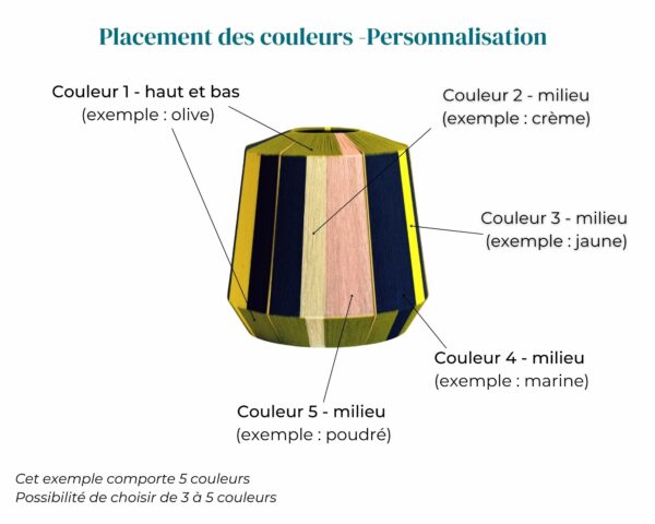 Personnalisation L'Epicurienne