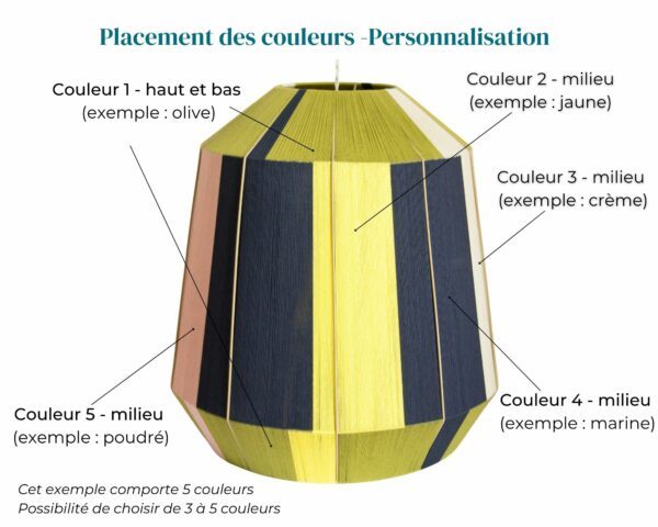 Personnalisation La Grande Epicurienne